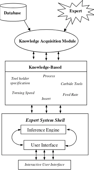 Fig. 1. The architecture of the developed system 