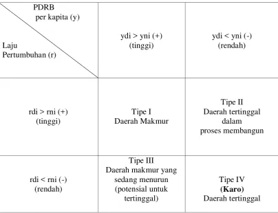 Tabel 4.5 