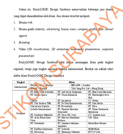 Tabel 4.1 Daftar Klien FruityLOGIC Design Surabaya