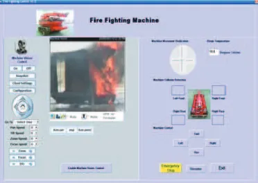 Figure 7: Windows Interface for Controlling the FIGOV