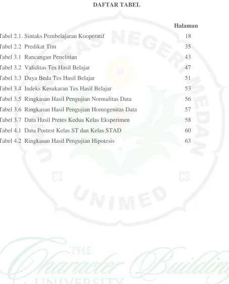 Tabel 2.1. Sintaks Pembelajaran Kooperatif  