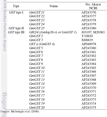 Tabel 1  Tipe gen GST pada tanaman kedelaia  