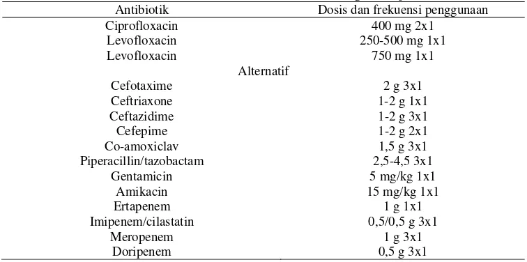Tabel 3. Pemilihan obat rasional untuk terapi parenteral pada pasien ISK dengan kasus berat berdasarkan Guidelines on Urological Infections 