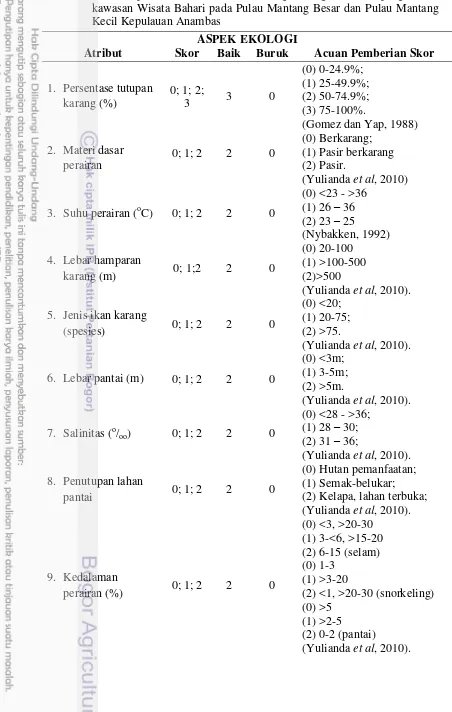 Tabel 7  Kriteria pembuatan skor dari masing-masing dimensi pengelolaan 