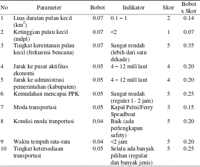 Tabel 4 Hasil penilaian investasi berbasis ketersediaan sumber daya non hayati di Pulau Pari