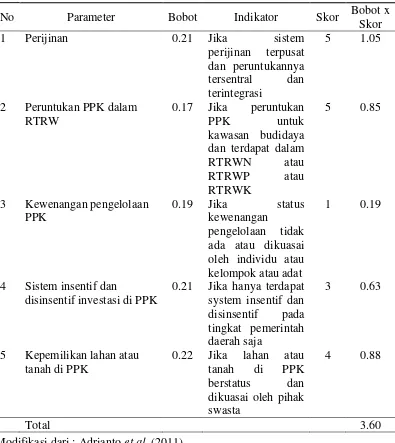 Tabel 5 Hasil penilaian parameter dan indikator governance index (GI) di Pulau Pari. 