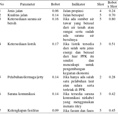 Tabel 6  Hasil penilaian parameter dan indikator infrastruktur index (II) di Pulau Pari