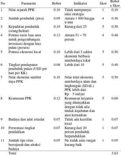 Tabel 7 Hasil penilaian parameter dan indikator sosio economic and culture (SI) di Pulau Pari
