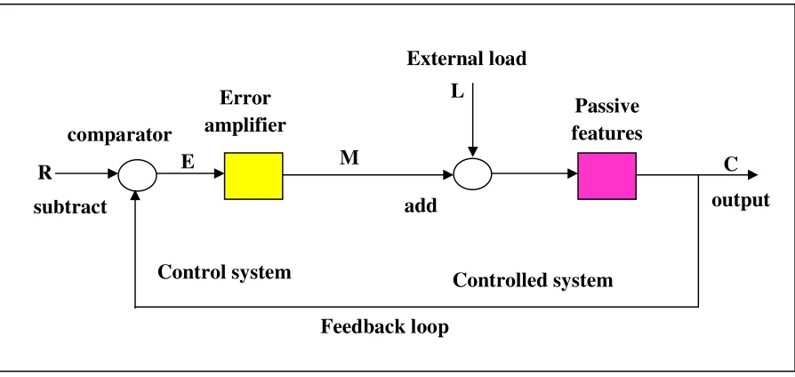 Figure 2.1. 
