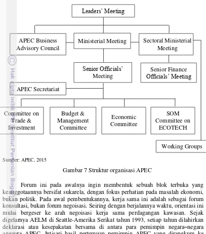 Gambar 7 Struktur organisasi APEC  