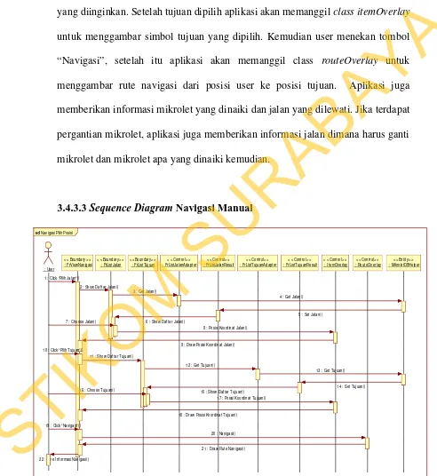 Gambar 3.8 Sequence Diagram Navigasi Manual 