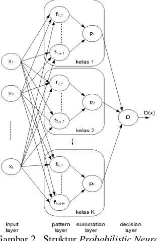 Gambar 3   Blok diagram sistem identifikasi pembicara 