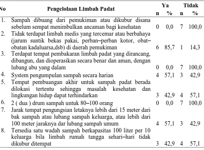 Tabel 4.7. Hasil Observasi Pengelolaan Limbah Padat 