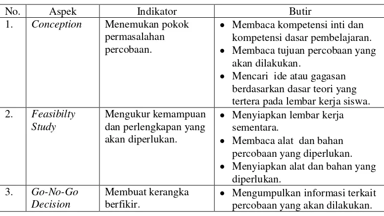 Tabel 4. Kisi-kisi Angket Kemampuan Investigasi 