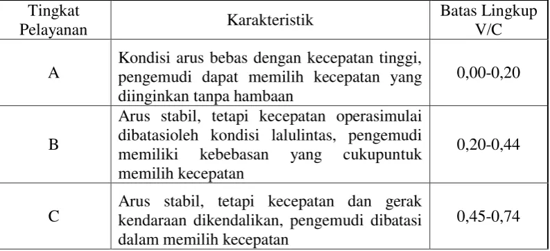 Tabel 6. Level service  (LOS)  