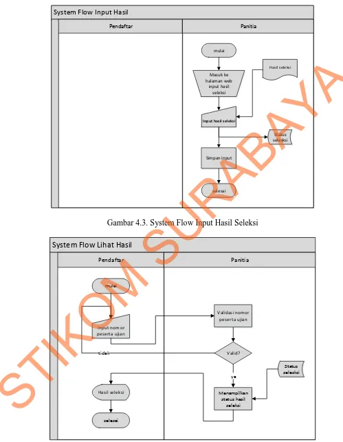 Gambar 4.4. System Flow Lihat Hasil Seleksi 