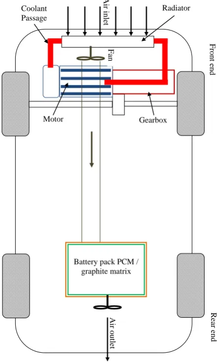 Figure 1 Schematic of the EV thermal management system  