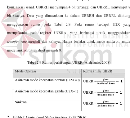 Tabel 2.9 Rumus perhitungan UBRR (Andrianto, 2008) 