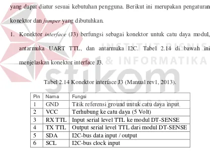 Gambar 2.9 Tata letak komponen DT sense gas sensor (Manual rev1, 2013) 