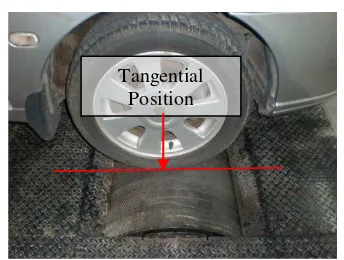 Figure 2.  Tire Position on Chassis Dynamometer Drum 