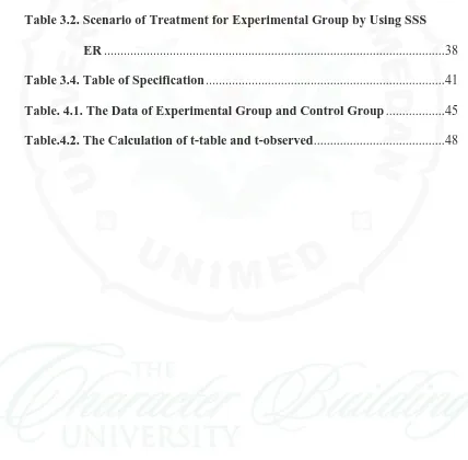 Table 3.2. Scenario of Treatment for Experimental Group by Using SSS 