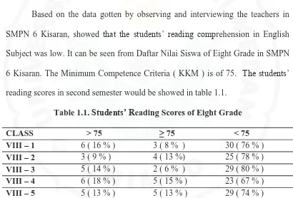 Table 1.1. Students’ Reading Scores of Eight Grade 