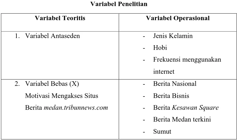 Tabel 2.1 Variabel Penelitian 