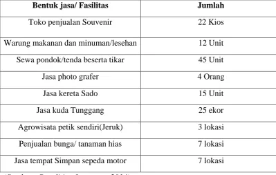Tabel 1 