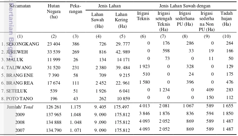 Tabel 4 Luas lahan menurut kecamatan dan penggunaan di Kabupaten Sumbawa 