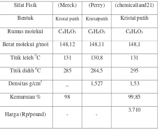 Tabel 1.4. Data sifat fisik dan kimia Phthalic anhydride 