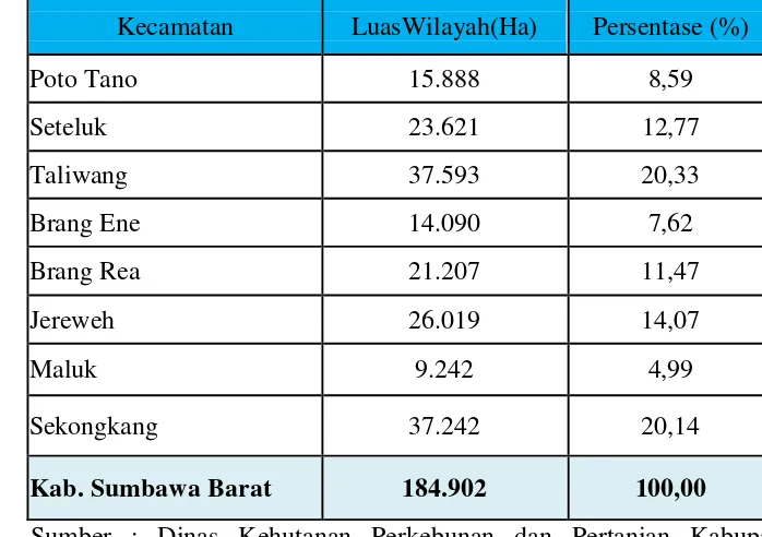 Tabel 11.  Luas wilayah Kabupaten Sumbawa Barat Menurut Kecamatan Tahun 2008 