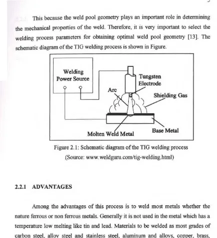 Figure 2.1: Schematic diagram of the TIG welding process 