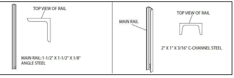 Figure 2.3 Guide Rail 