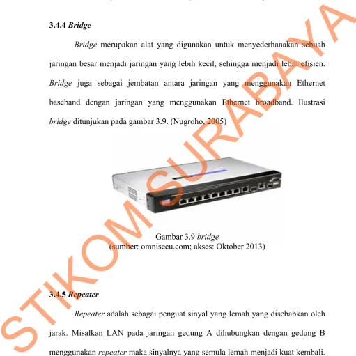 Gambar 3.8 switch  STIKOM SURABAYA