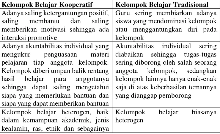 Tabel 2. Perbedaan Pembelajaran Kooperatif dengan Tradisonal 