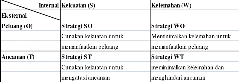 Tabel 5. Perumusan Strategi 