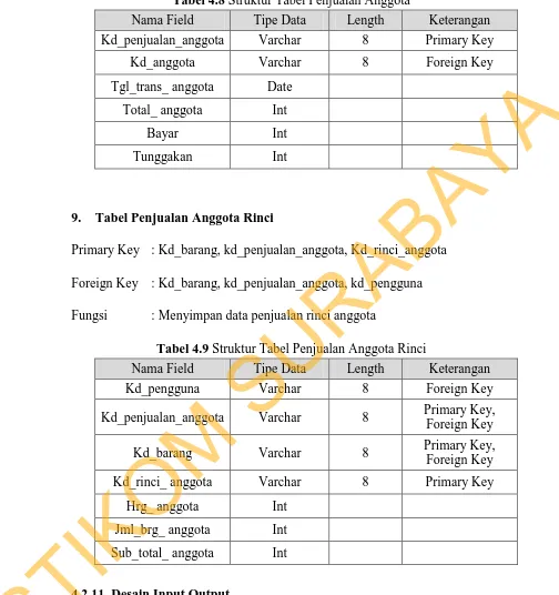 Tabel 4.8 Struktur Tabel Penjualan Anggota 