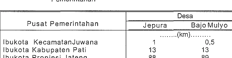 Tabel 1. Jarak dari Desa Jepura dan Bajo Mulyo ke Pusat-pusat Pemerintahan 