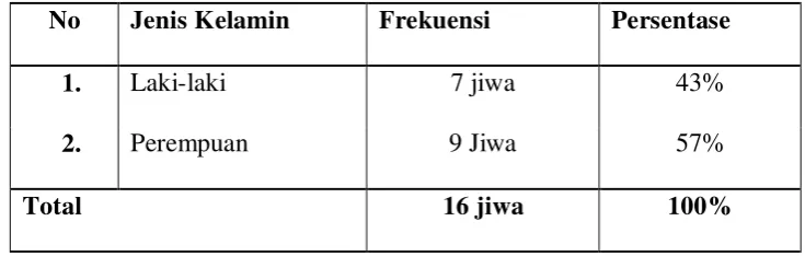 Tabel 5.1 