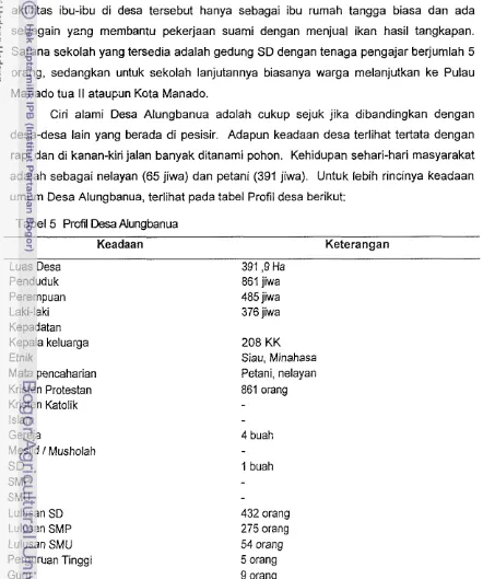 Tabel 5 Profil Desa Alungbanua 