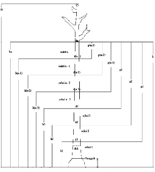Gambar 3. Ilustrasi pembagian seksi batang pada pohon contoh yang diukur 