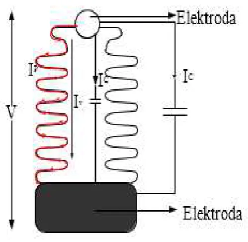 Gambar 2.10 Arus Bocor pada Permukaan Isolator 