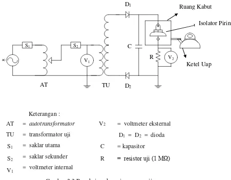 Gambar 3.3 Rangkaian eksperimen pengujian 