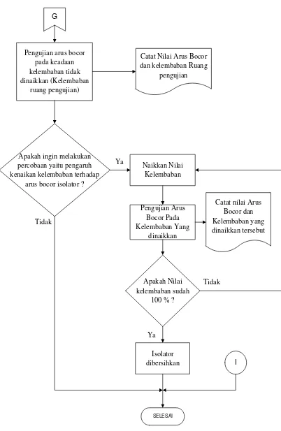 Gambar 3.5 Diagram Alir ( Flowchart ) Penelitian 