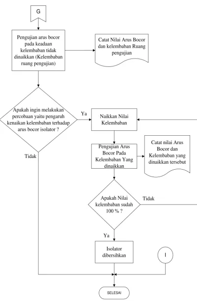 Gambar 3.5 Diagram Alir ( Flowchart ) Penelitian 