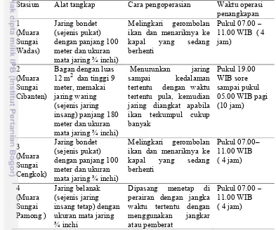 Tabel 3. Alat, cara dan waktu operasi penangkapan ikan di masing – masing stasiun pengamatan di muara sungai Teluk Banten