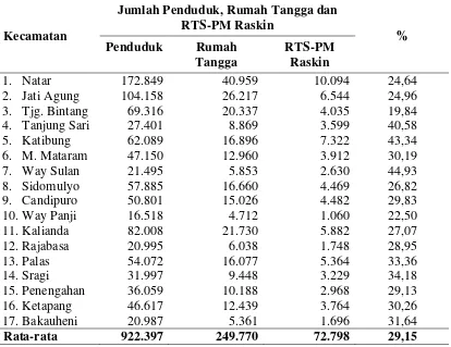 Tabel 4.  Jumlah penduduk, rumah tangga dan RTS-PM Raskin di Kabupaten Lampung Selatan tahun 2011 