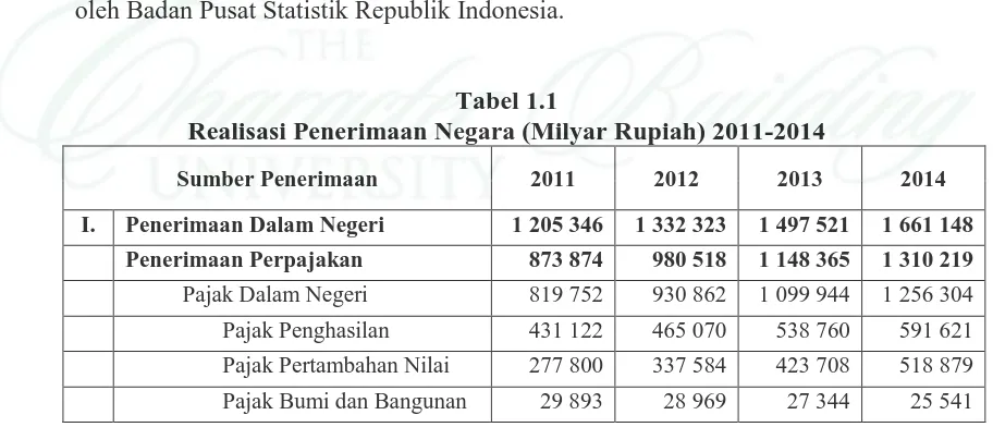 Tabel 1.1  Realisasi Penerimaan Negara (Milyar Rupiah) 2011-2014
