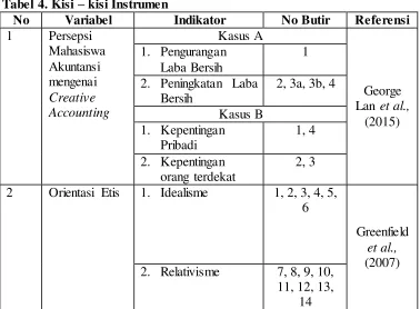 Tabel 4. Kisi – kisi Instrumen 