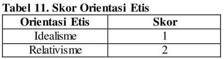 Tabel 11. Skor Orientasi Etis 